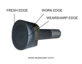 Picture of Greenteeth 700 Series